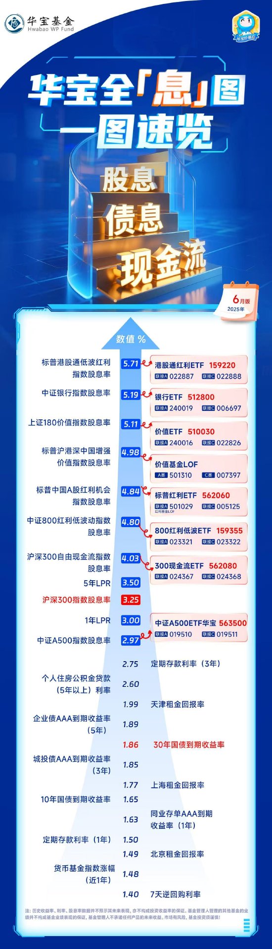 配资客服是不是违法的呀 华宝全「息」图 （2025年6月）